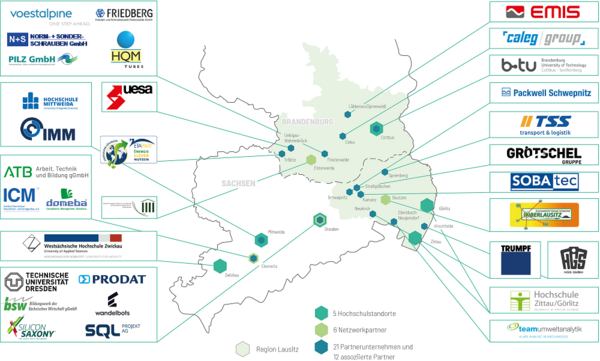 Übersichtsbild | in der Mitte eine Landkarte von Sachsen und Brandenburg, an den Rändern rechts und links sind die Projektpartner aufgelistet